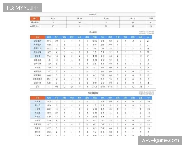 日本国家队公布最新大名单，备战 upcoming 世界杯预选赛