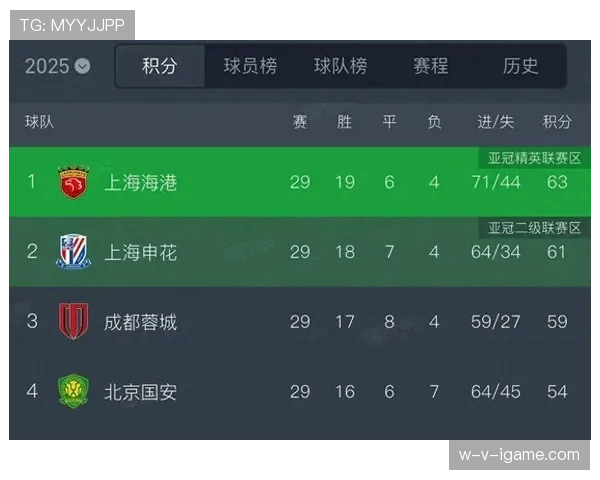 中超转会市场热度攀升，多位球星转会展现出色