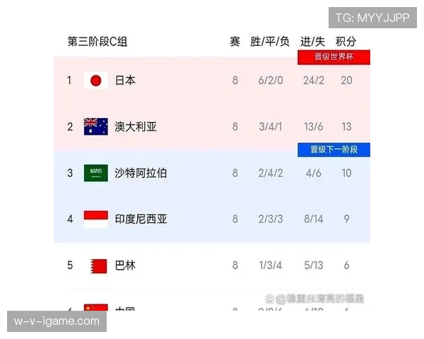 2026世界杯为什么先比较净胜球 2026世界杯为什么先比较净胜球