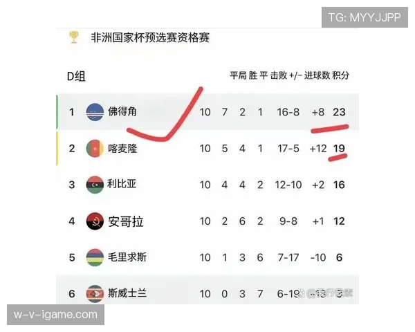 佛得角队能否创造历史 首次晋级2026世界杯的黑马之路 佛得角队能否创造历史 首次晋级2026世界杯的黑马之路
